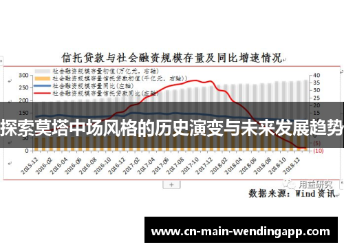 探索莫塔中场风格的历史演变与未来发展趋势 探索莫塔中场风格的历史演变与未来发展趋势