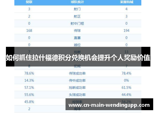 如何抓住拉什福德积分兑换机会提升个人奖励价值 如何抓住拉什福德积分兑换机会提升个人奖励价值