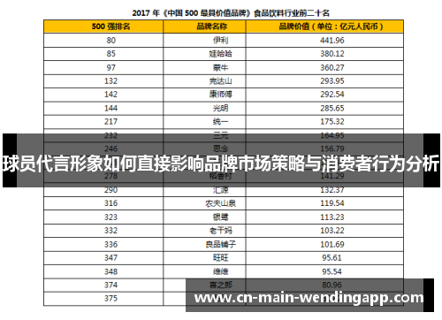 球员代言形象如何直接影响品牌市场策略与消费者行为分析 球员代言形象如何直接影响品牌市场策略与消费者行为分析