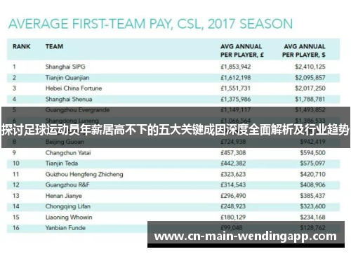 探讨足球运动员年薪居高不下的五大关键成因深度全面解析及行业趋势