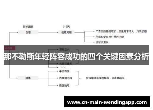 那不勒斯年轻阵容成功的四个关键因素分析