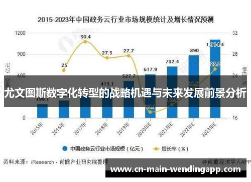尤文图斯数字化转型的战略机遇与未来发展前景分析