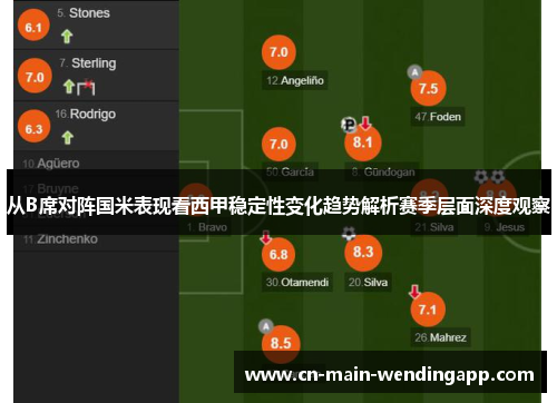 从B席对阵国米表现看西甲稳定性变化趋势解析赛季层面深度观察