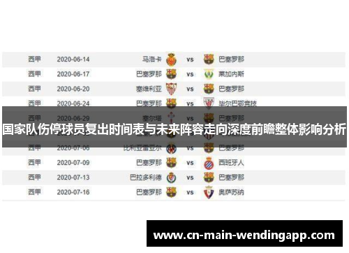 国家队伤停球员复出时间表与未来阵容走向深度前瞻整体影响分析