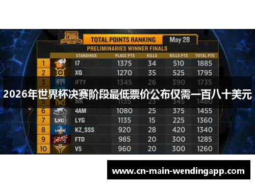 2026年世界杯决赛阶段最低票价公布仅需一百八十美元