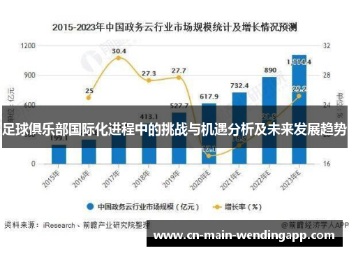 足球俱乐部国际化进程中的挑战与机遇分析及未来发展趋势