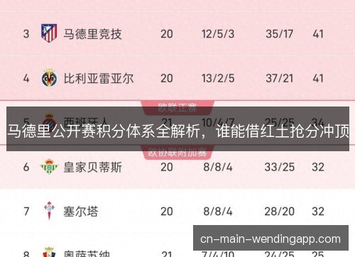 马德里公开赛积分体系全解析，谁能借红土抢分冲顶