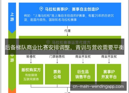 后备梯队商业比赛安排调整，青训与营收需要平衡